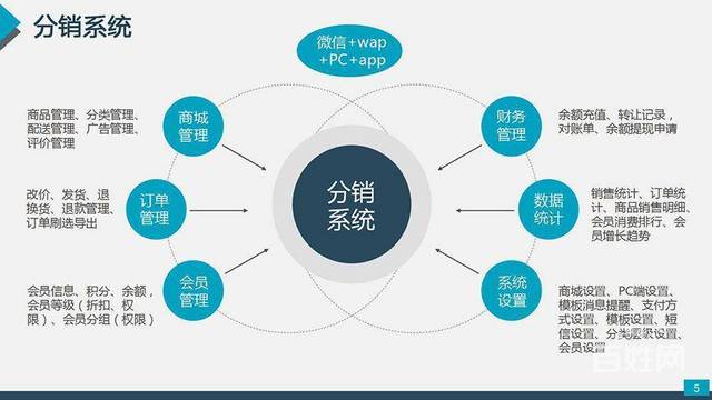 【图】- 深圳o2o商城三级分销系统开发 - 深圳南山白石洲网站建设 -